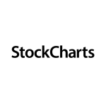 Capitmarketsstockcharts